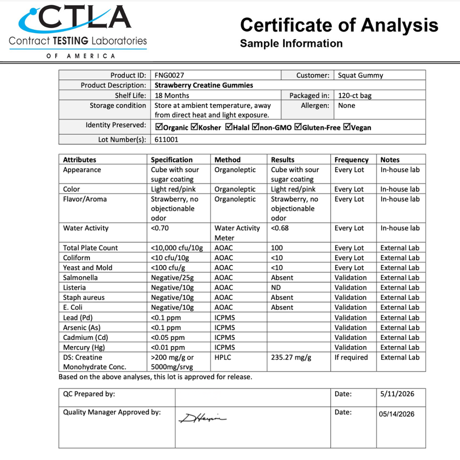 SquatGummi Certificate of Analysis - CTLA Lot 611001 - HPLC 235.274 mg/g creatine monohydrate verified